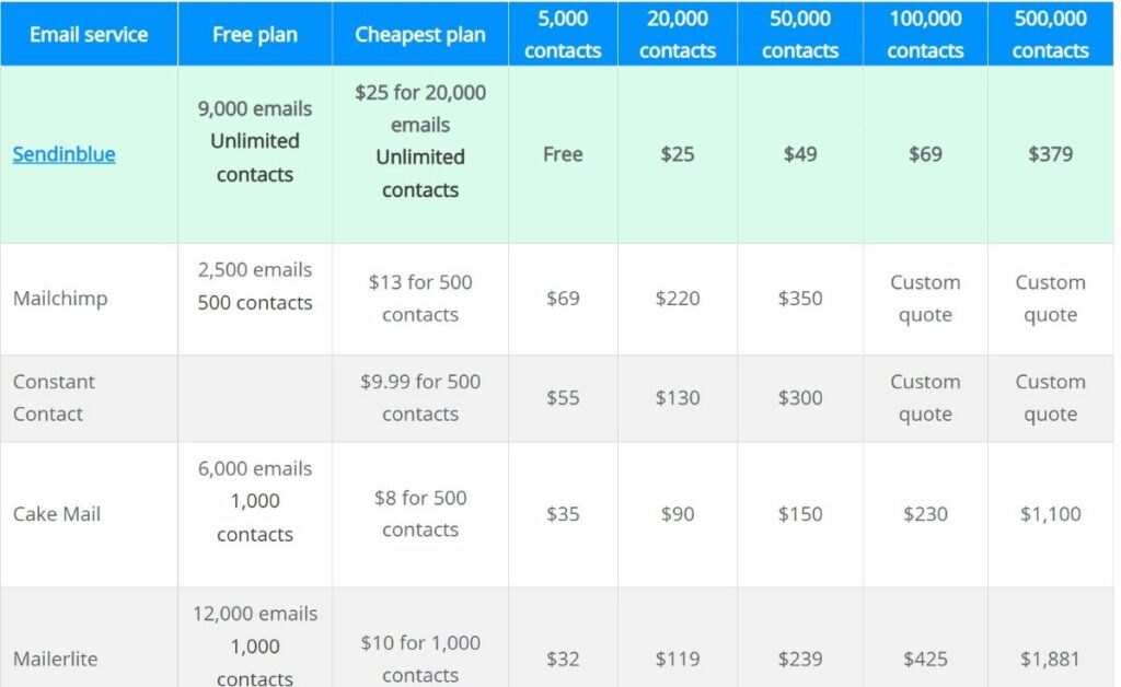 competitive landing page example