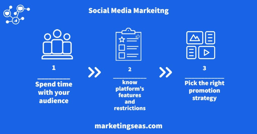 Social media affiliate marketing: Best tips in 2024 2 Social media affiliate marketing