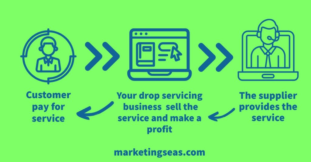 drop servicing process