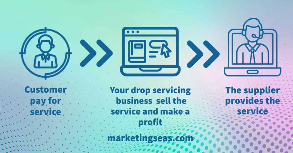 32 Effective ways To Generate an Income Stream Online For Beginners 5 generate an income stream dropservicing