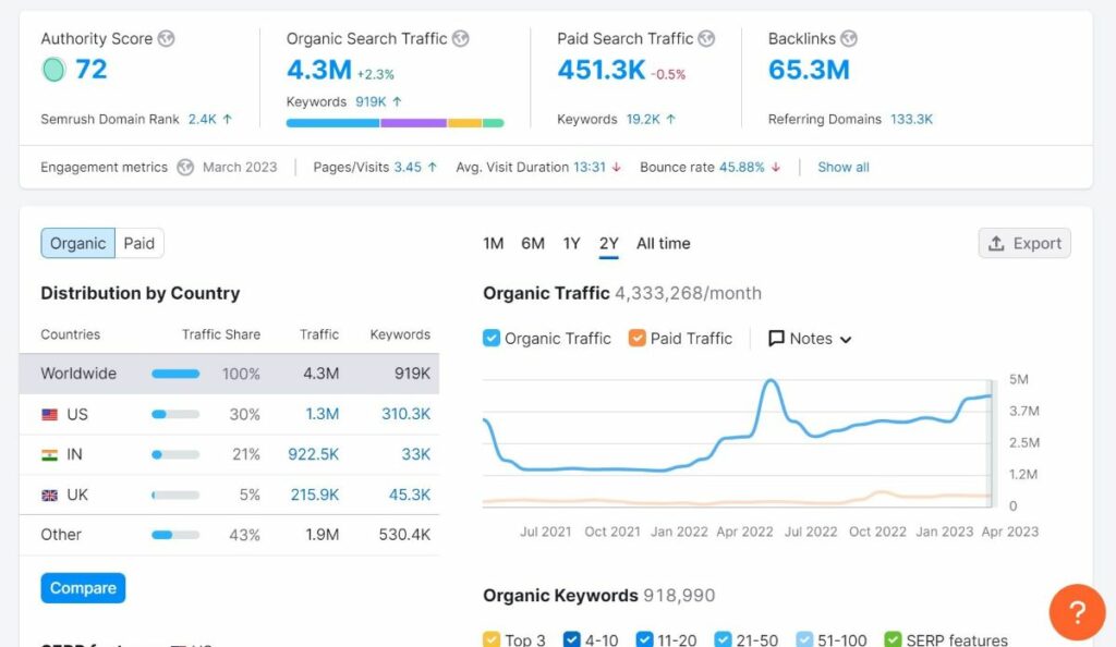 10 Effective Blogging Strategies 12 blogging strategies: measuring SEO success metrics