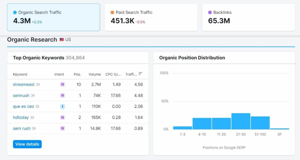 Sumrush tool for long-tail keywords strategy 