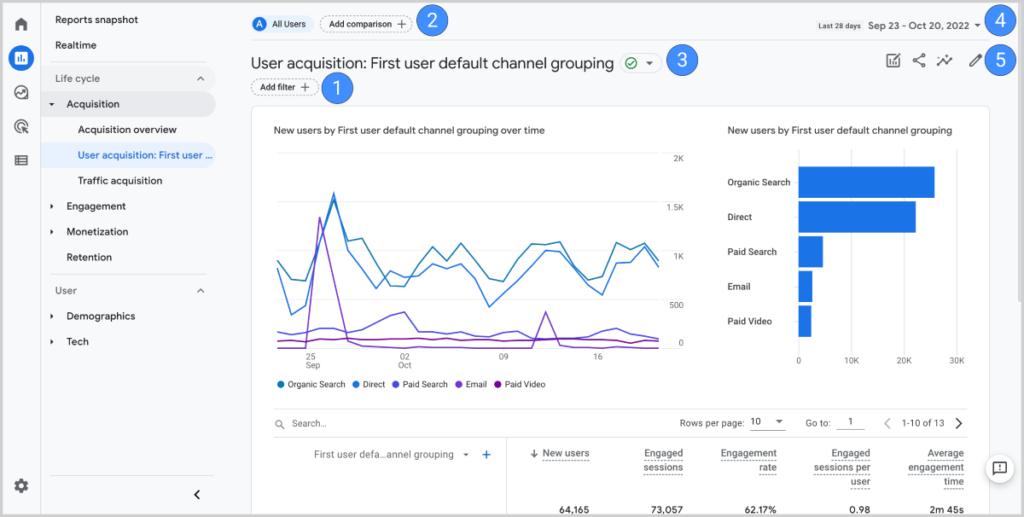 tools loved by google example