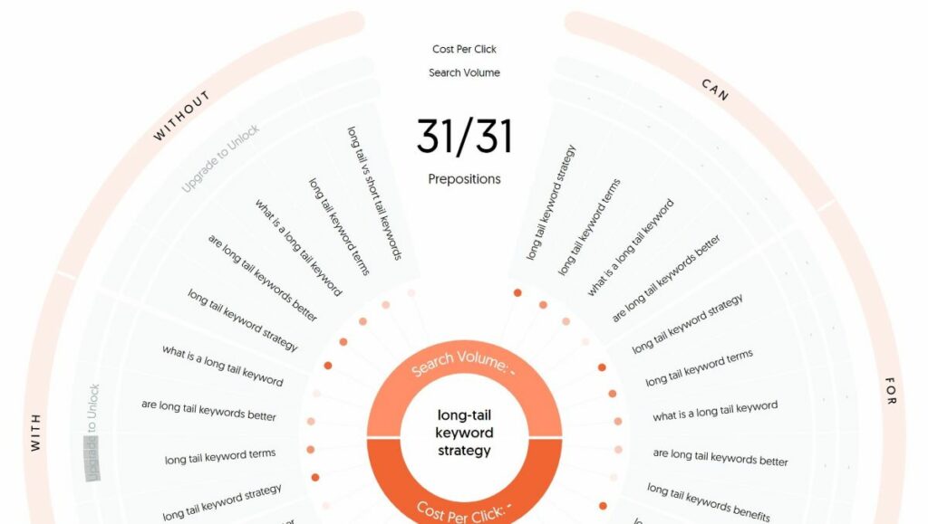 long-tail keyword strategy