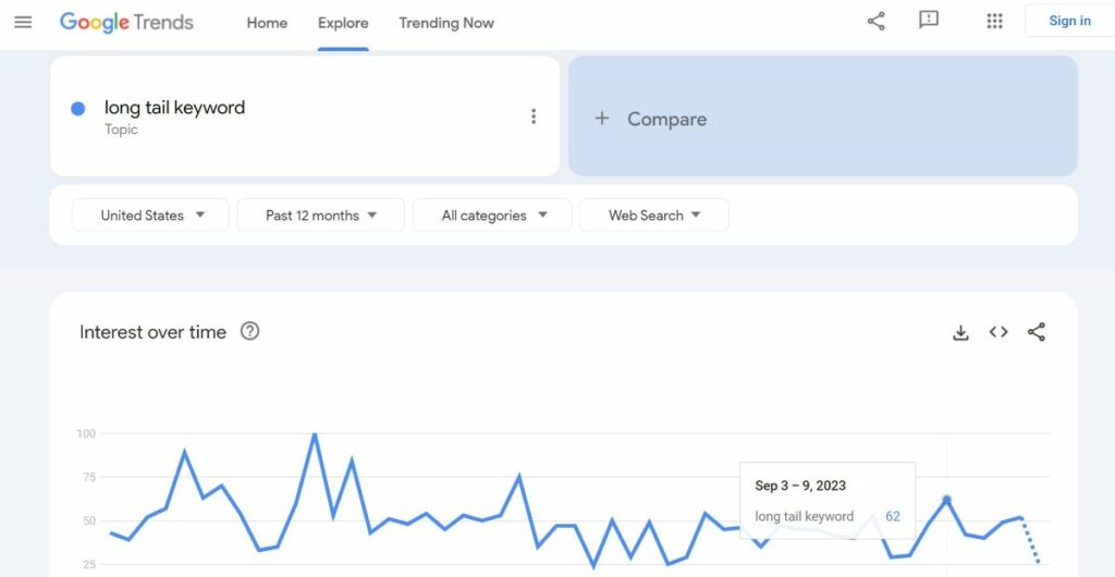 google trends for long-tail keyword strategy