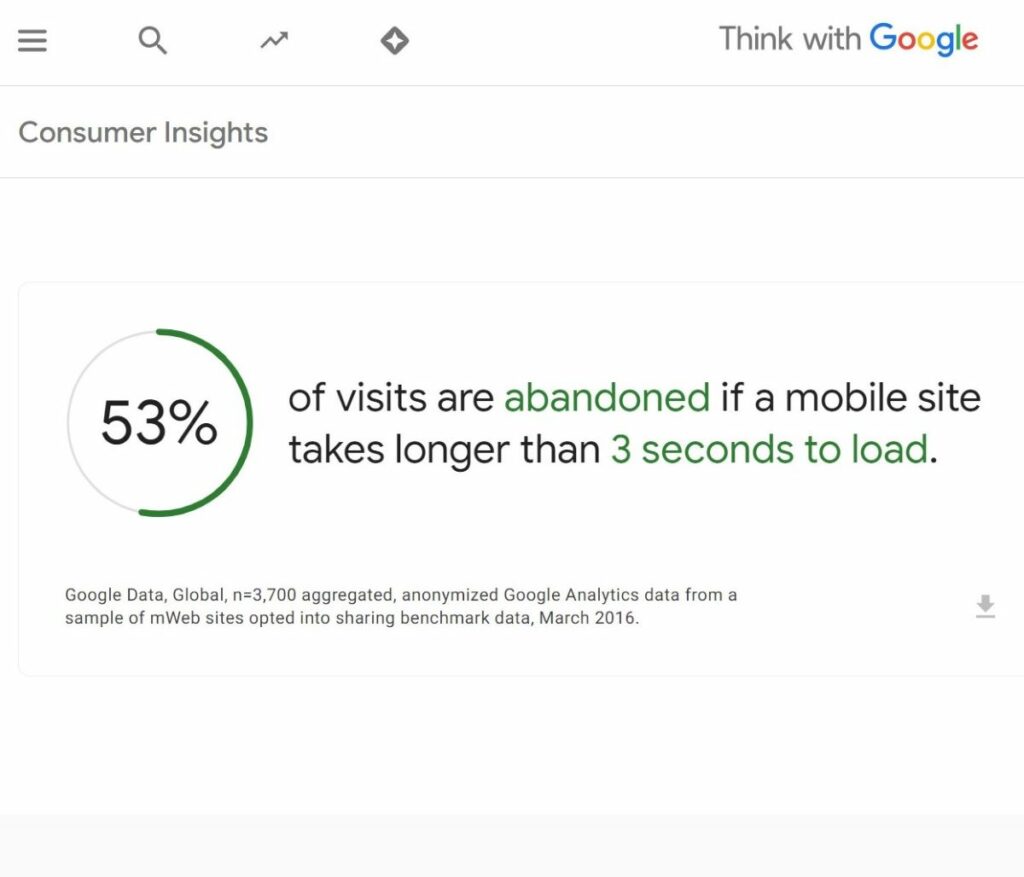 if your Mobile SEO Best Practices are missed, visitors will give up