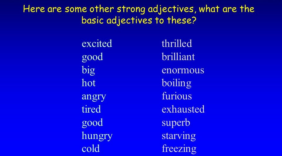 write strong adjectives for SEO-friendly blog post